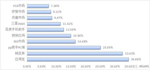 資訊閱讀類APP隱藏的風(fēng)險 網(wǎng)絡(luò)技術(shù)開發(fā)者視角