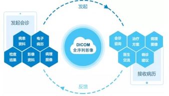 強基層 惠百姓 和緩名醫D2D走進錦城，互聯網遠程會診中心網絡技術開發助推醫療普惠