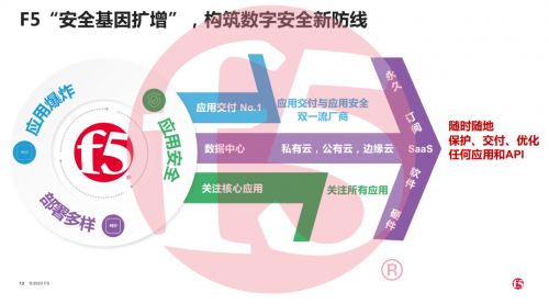 F5深度探索現(xiàn)代化應(yīng)用與網(wǎng)絡(luò)技術(shù)開發(fā) 網(wǎng)絡(luò)安全公司的前瞻性觀察
